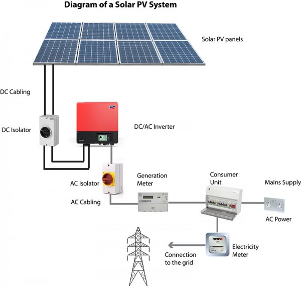 Wiring Diagram For Pv Solar System