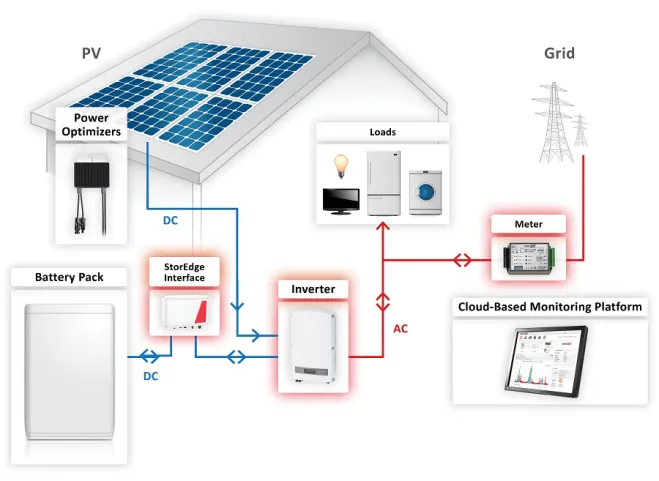 Solaredge storage system diagram